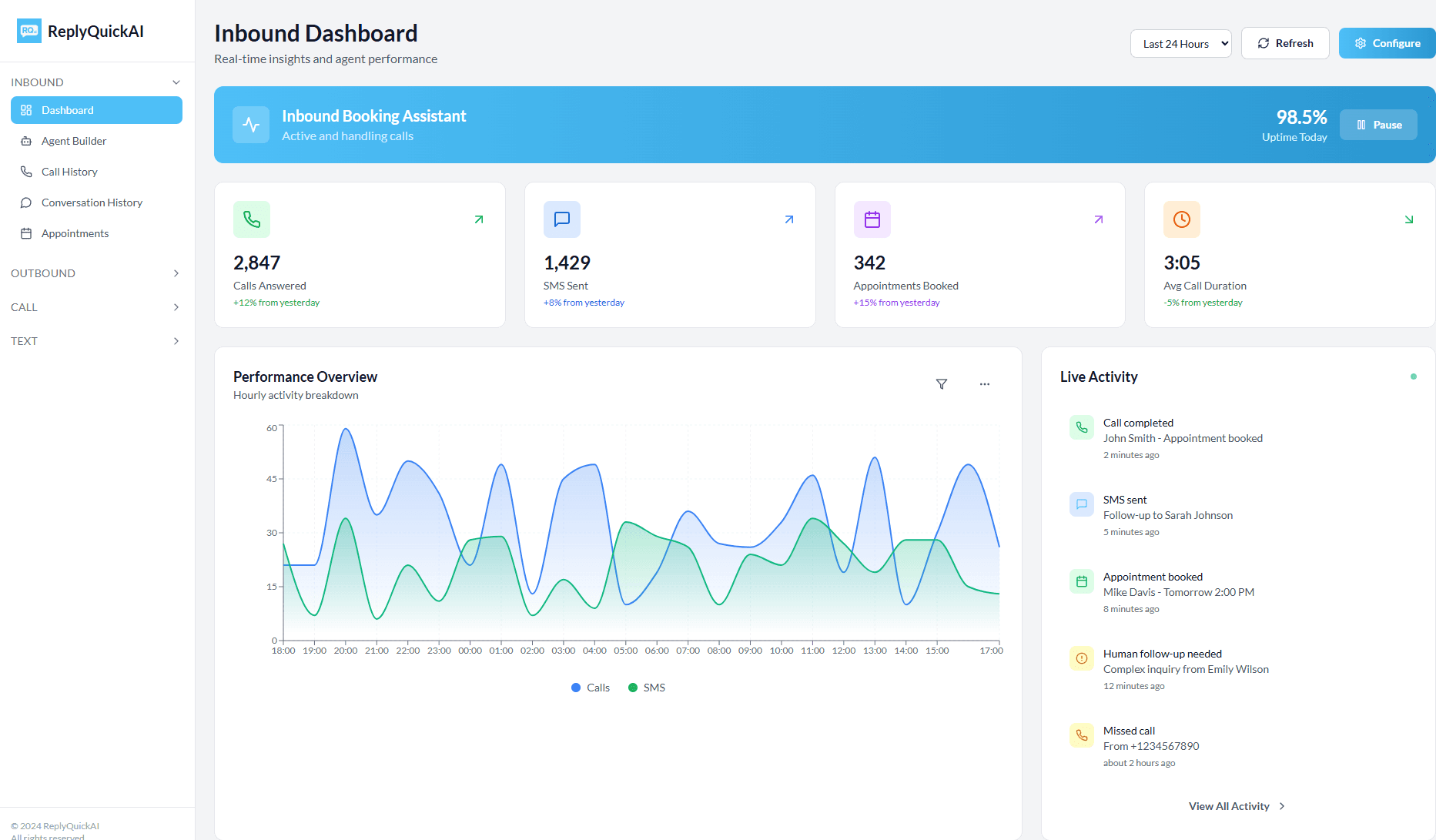 Inbound leads dashboard showing metrics and conversations